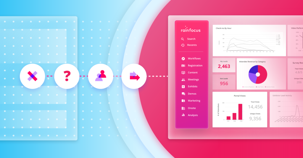 Seven Reasons for Unifying Your 2021 Events with One Platform | RainFocus