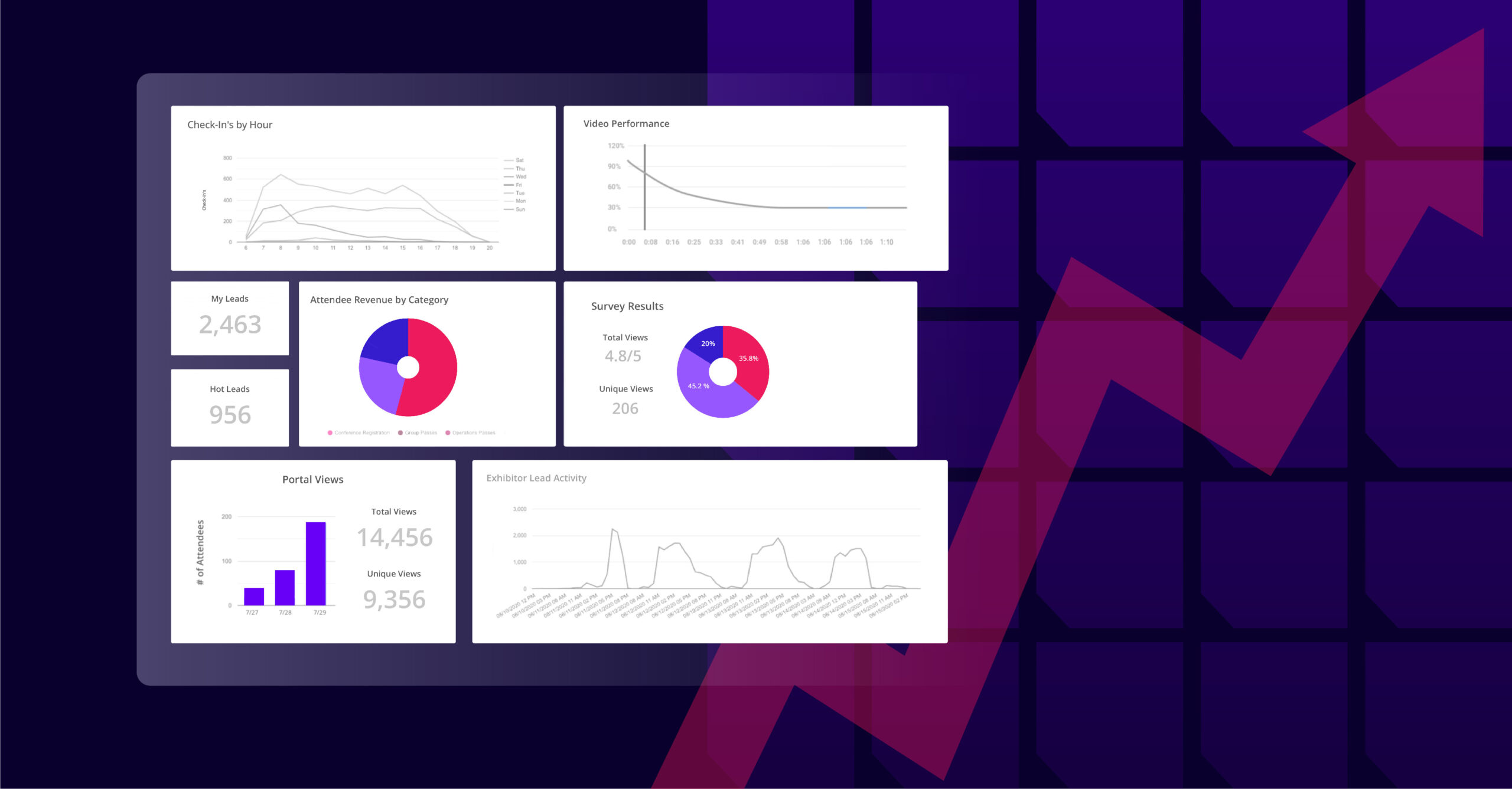 Benchmarks and trends webinar